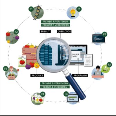 avatar for Gebrauchskunst@fedifreu.de