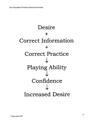 Jamey Andreas: The principles of correct practice for guitar (1999, Seven Eyes Publications)