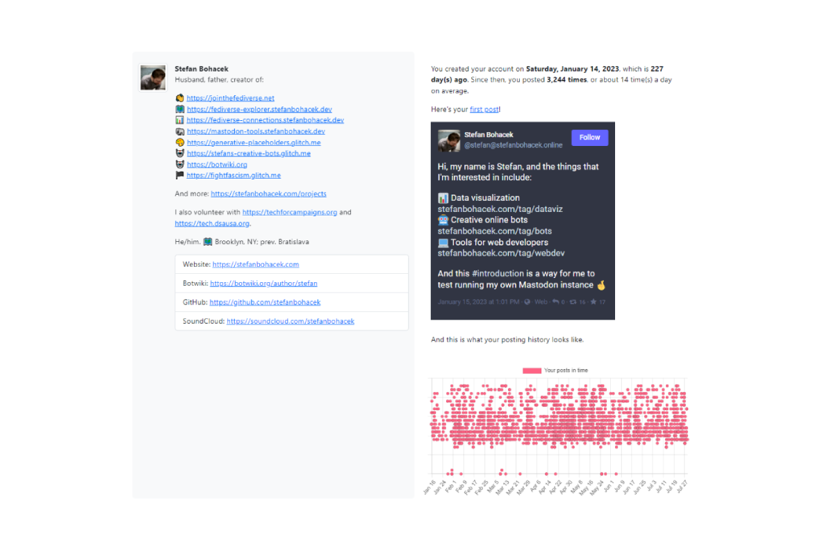 A screenshot of the Fediverse Export Analyzer interface, showing a visualization of Mastodon user account with profile image and description in the left column, and various details, including account creation date, embedded first post, and posting frequency, and a scatter plot of all posts.